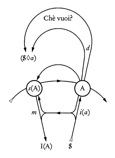 Graph of desire 3